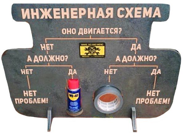 Изолента и wd 40 картинка