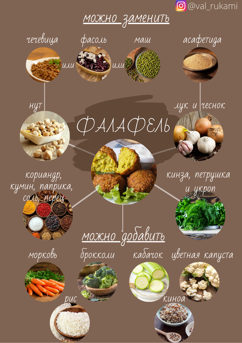 Рецепт-конструктор фалафеля