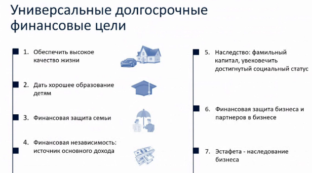 Как обрести финансовую свободу - Планируйте и инвестируйте