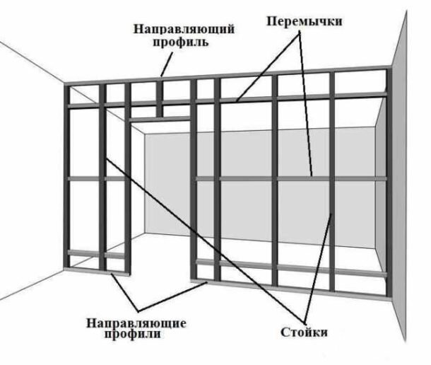 Учитываем площадь и форму комнаты