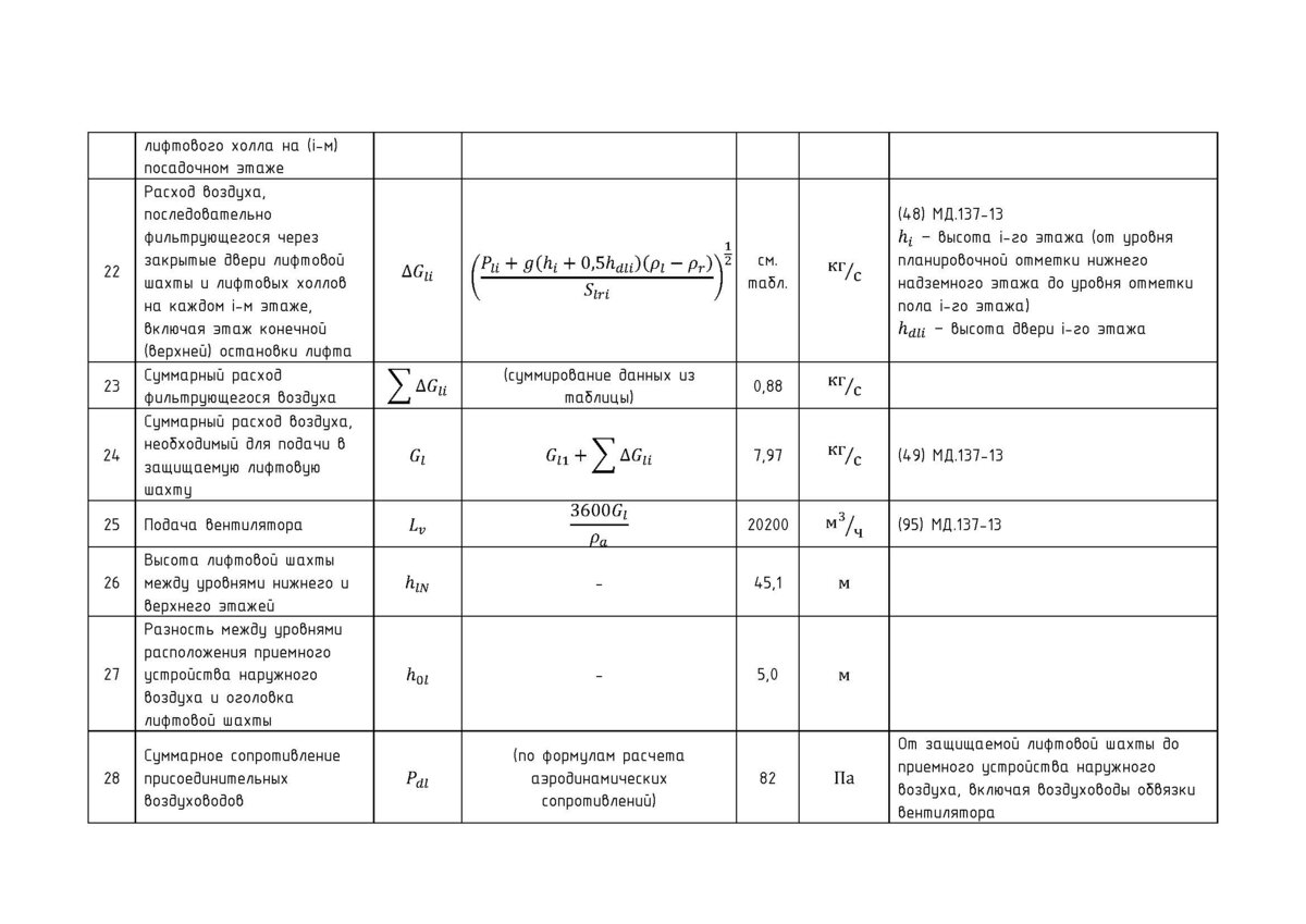 Поддержание нормируемого давления в шахтах лифтов. Часть 1. Введение | ОВиК  project | Дзен