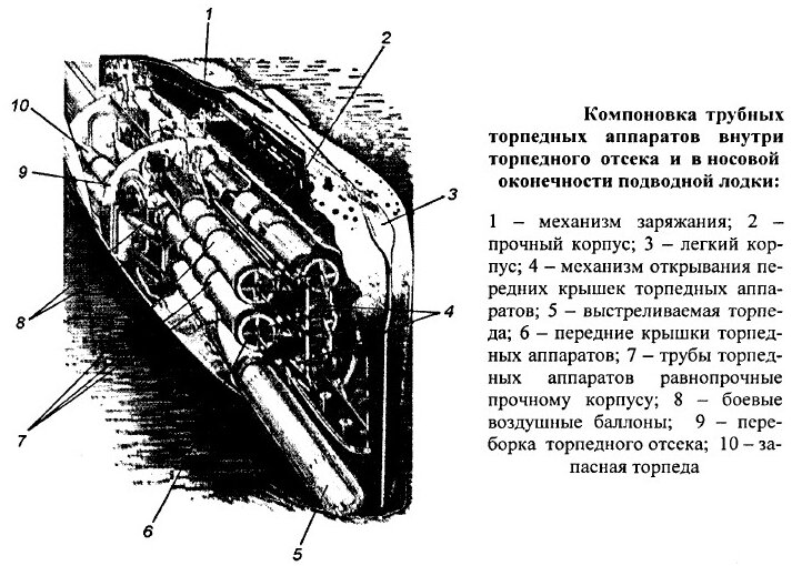 Трубчатые торпедные аппараты подводных лодок - вечная классика ...