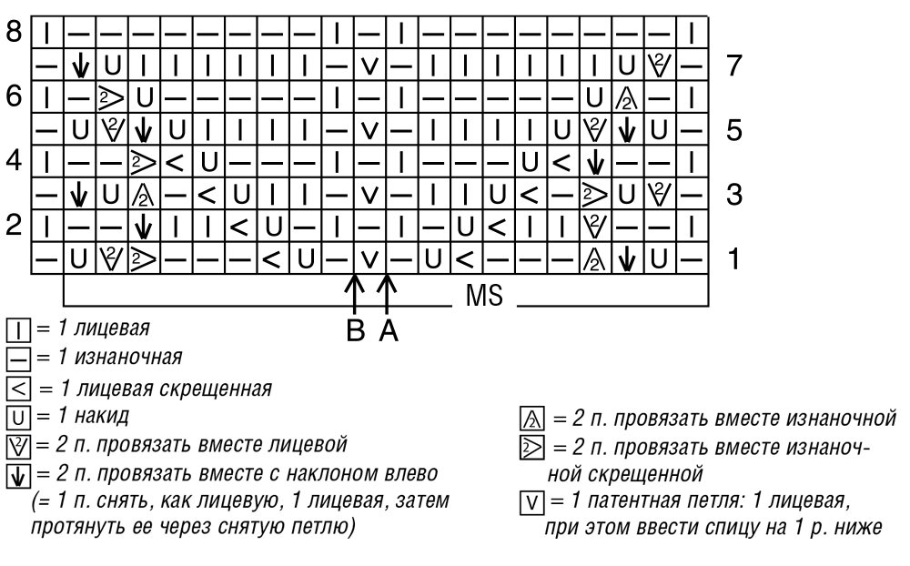 жакет спицами схема