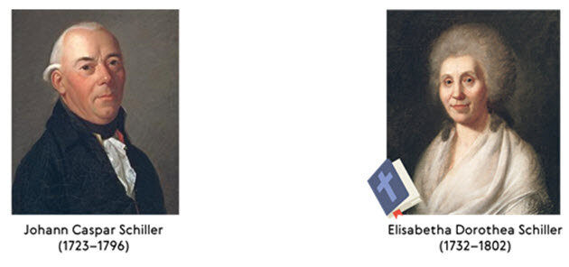 Иоганн Кристоф Фридрих фон Шиллер родился 10 ноября 1759 г. в Марбахе-на-Некаре, Вюртемберг, Священная Римская империя. Его родителями были Йоганн Каспар Шиллер, военный фельдшер, и Элизабет Доротея Кодвайс.
