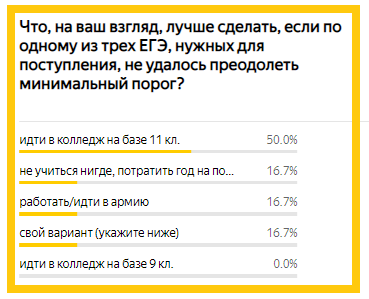 скриншот статистики