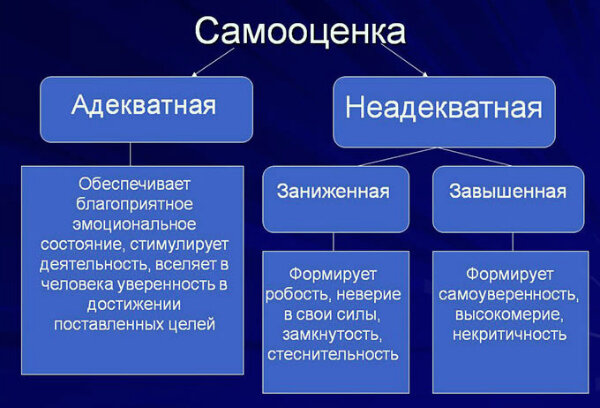 Сам себе психотерапевт: откуда на самом деле берется низкая самооценка и как это исправить?