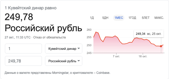 Самая дорогая валюта в мире. Самая дорогая валюта в рублях. Самая дорогая валюта в мире к рублю. Рубль дороже доллара. Самая дорогая валюта по отношению к рублю.