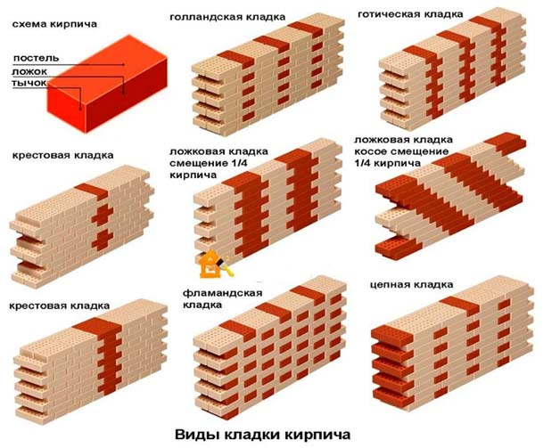 Как выполняется кладка в 2 кирпича