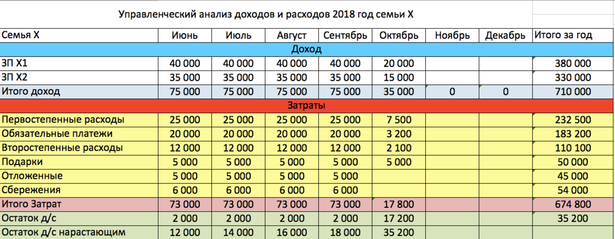 Капитал затраты предприятия