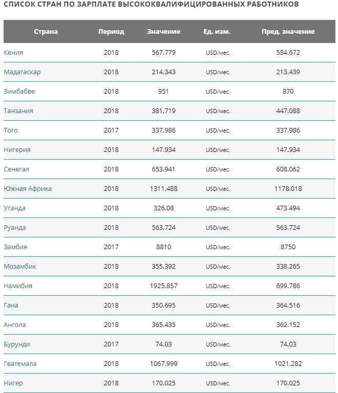 Обычно в таких агрегаторах берут цифры для публикаций - мало кто пользуется официальными источниками, как я, да и не во всех странах они есть