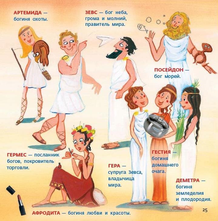 Постановки по мифам Древней Греции: идеи для проведения тематической недели