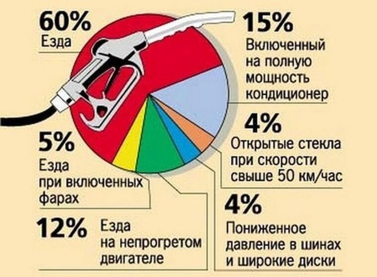 Расход топлива.