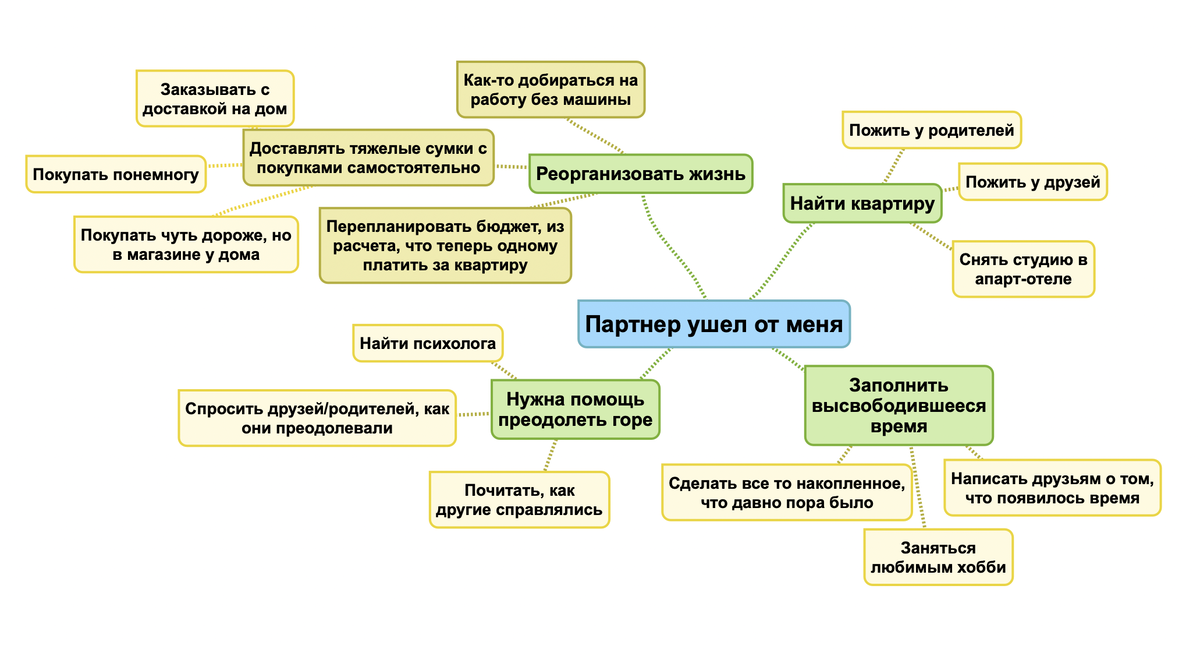 Все говорят 