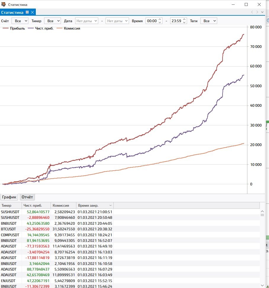 Эквити февраль 2021