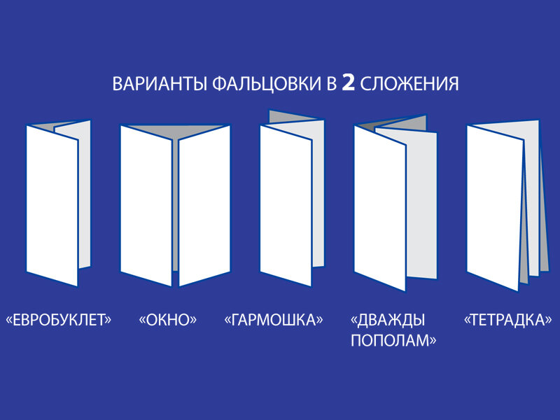 Фальцовка. Виды буклетов. Буклет сложенный. Оконная фальцовка буклета. Сложение буклета.