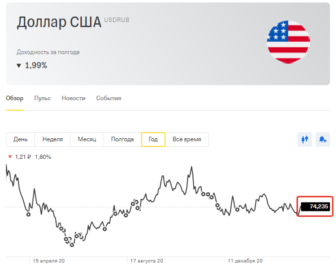 Мои покупки доллара в течении 2020 года