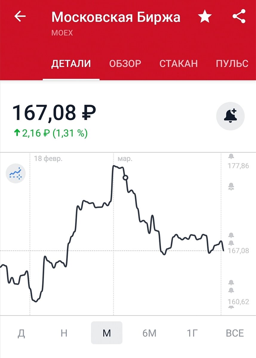 Или же день, когда я продавала акции Мосбиржи. 