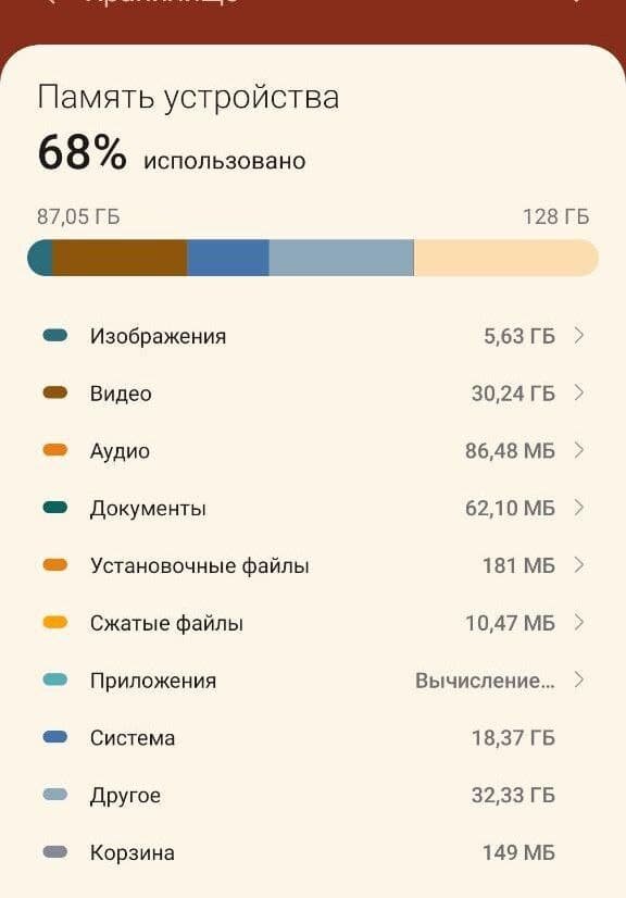 Память заполнена другое. Память заполнена другое