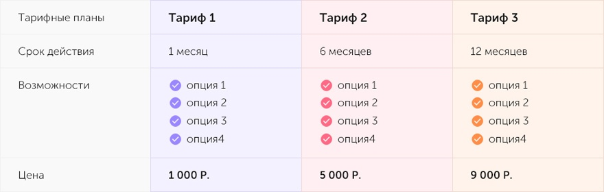 Используйте деление табличных данных на блоки