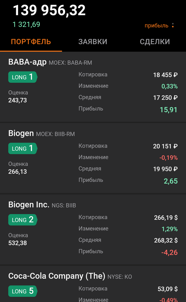 Baba прикупил пока 1 шт на свободные рубли. В моем большом портфеле их больше чем на 4000$. Справа продолжение