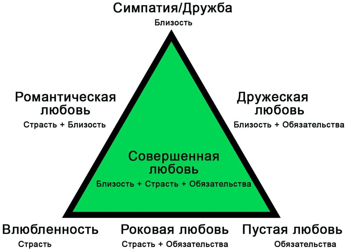 Треугольник Стернберга