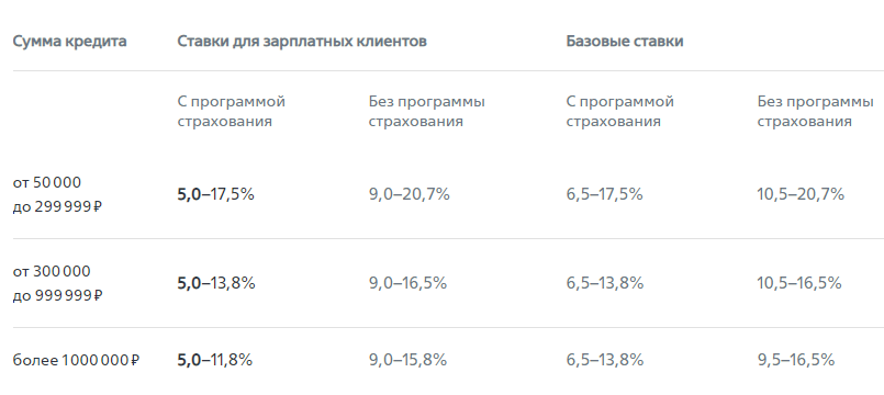 Лучшие кредиты 2021. Где взять кредит и не прогадать? Рассмотрим банки, предоставляющие выгодный кредит.