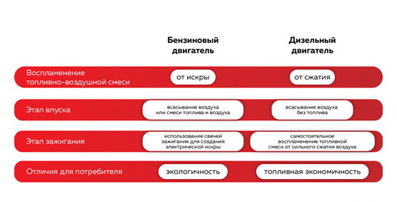 Устройство двигателя внутреннего сгорания (ДВС)