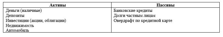 Личный финансовый план: как построить?