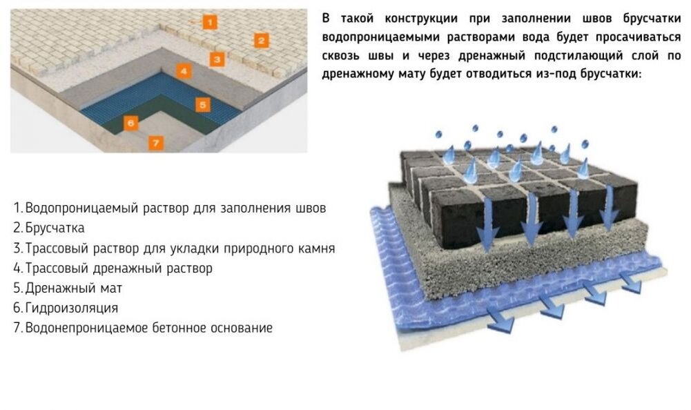 Технологии монтажа