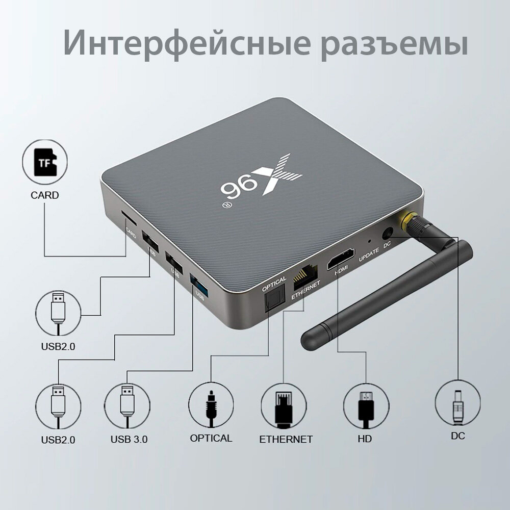 Тв приставка x96. TV Box x96 x6. X96 x6 приставка на Rockchip. X96mini Amlogic s905x. X96 Mini Android 11.