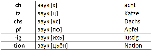 Укрытие, укрепление (устаревшее) 5 букв ответ