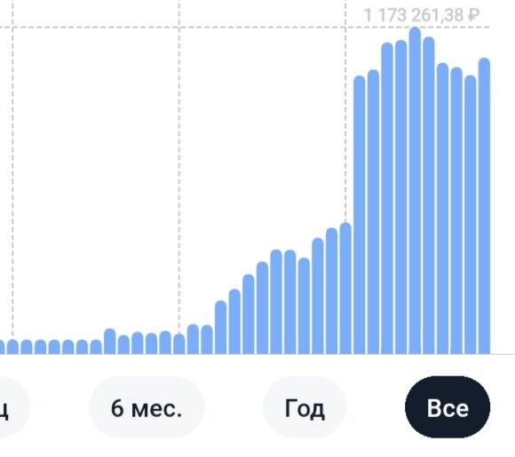           Прирост депозита