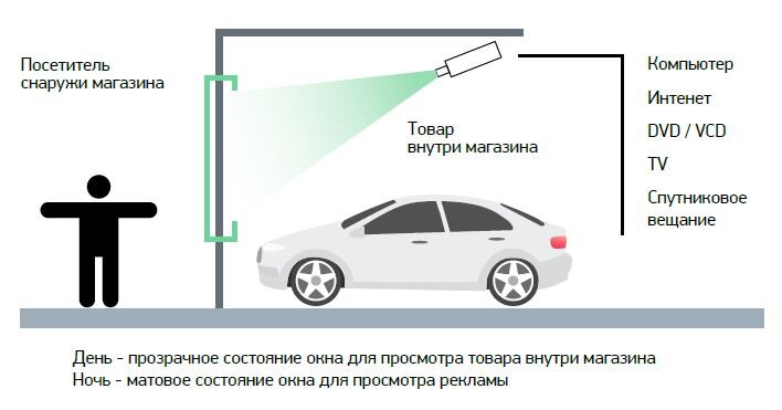 Смарт плёнка