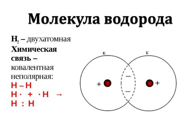 Отрицательно заряженное Пересечение ауры ядер Водорода и есть Пространство Пустоты в Космической Сети Первичной Материи Космоса.