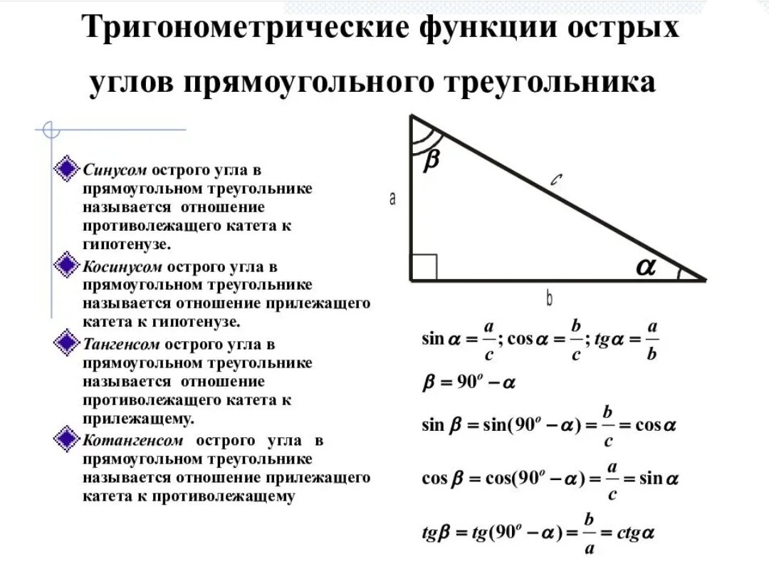 Синус, косинус, тангенс и котангенс острого угла прямоугольного треугольника