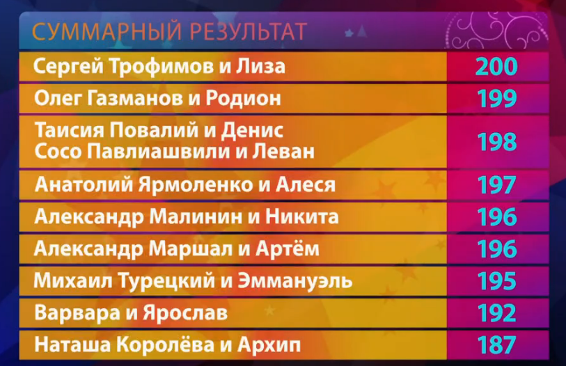 Большое шоу результаты. Две звезды таблица Результаты. Таблица результатов шоу отцы и дети. "Две звезды" отцы и дети таблица результатов.