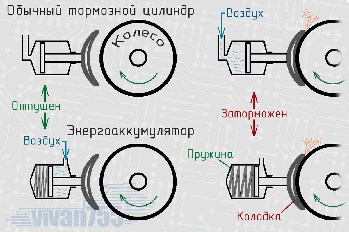 От стоп-крана тормозит весь поезд? Или один вагон? | Vivan755 — авиация,  ЖД, техника | Дзен