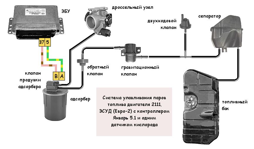 Почему давление в баке