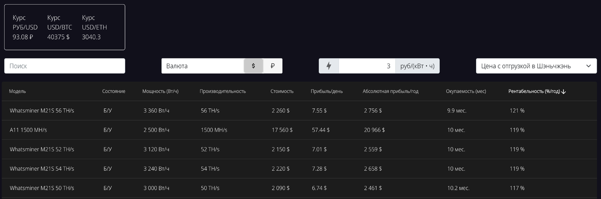 Пример расчета доходности майнинг оборудования на 17.04.2022