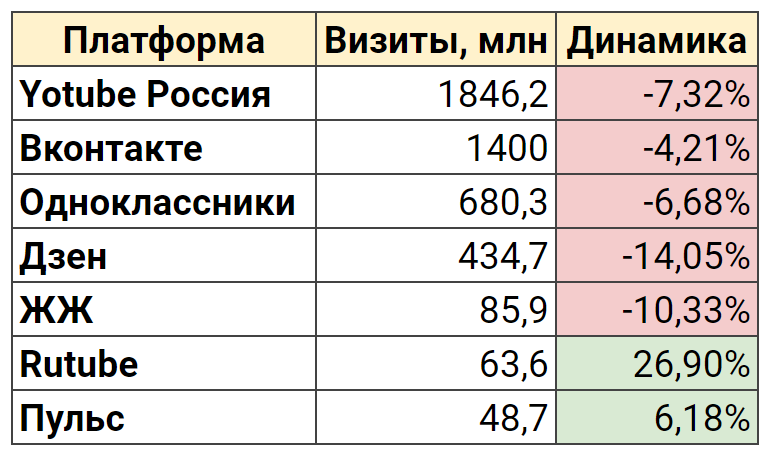 дзен май 2022