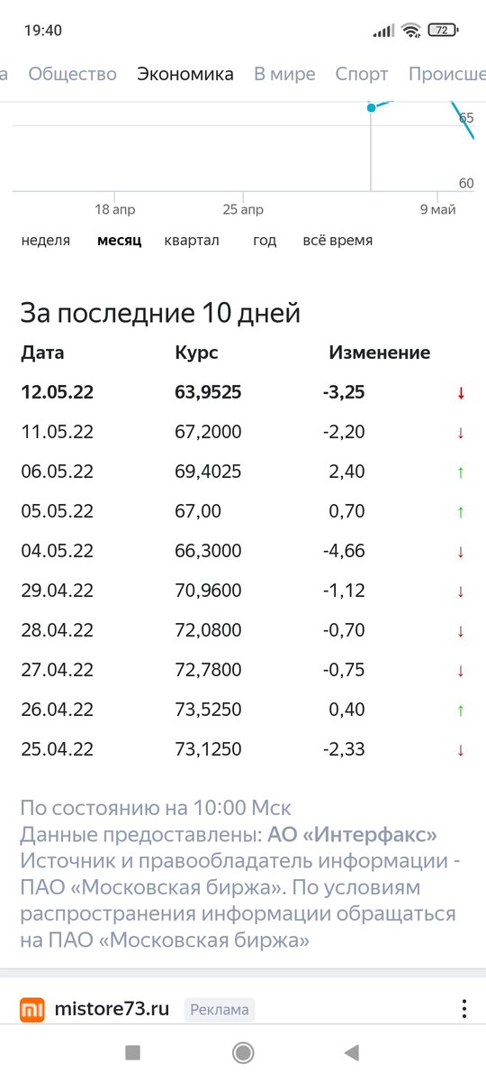 Доллар падает по отношению к рублю