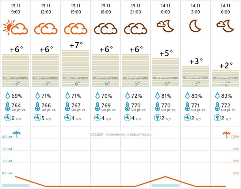    Автор фото: meteovesti.ru