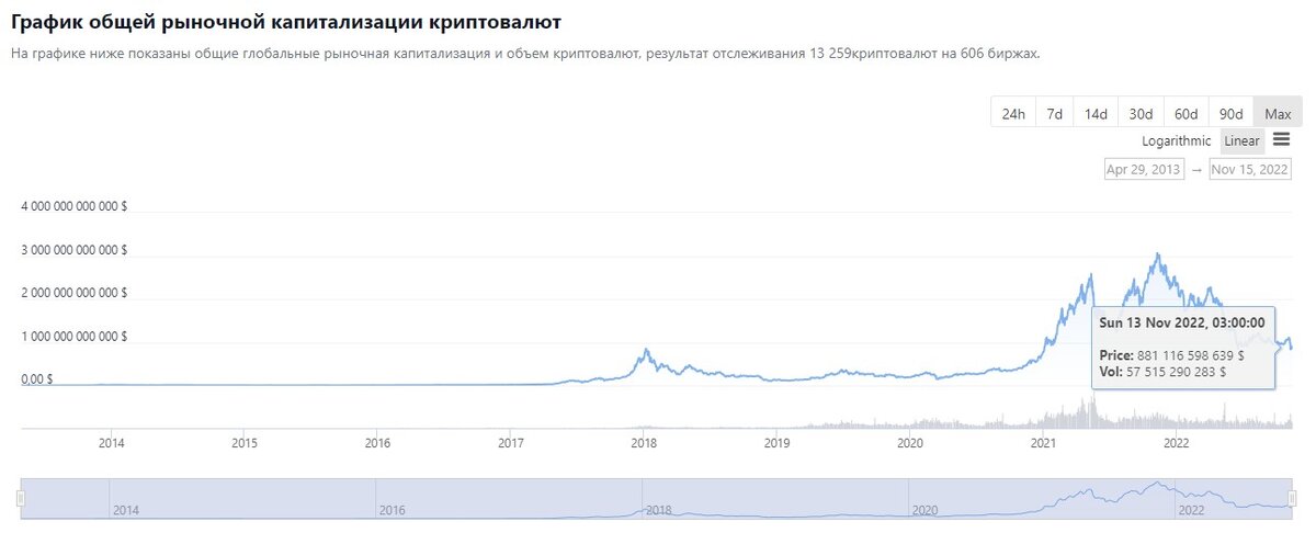 источник coingecko.com