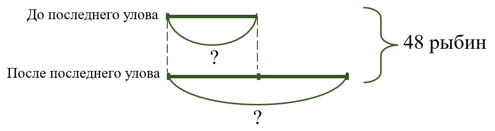 Схема автора
