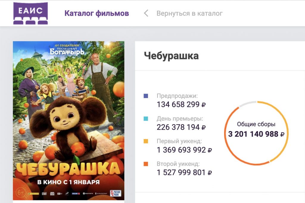    Чебурашка