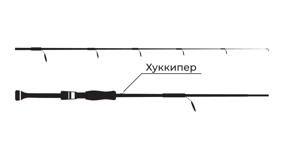 Хуккипер для спиннинга. Схема сборки поплавочной удочки с катушкой. Составная удочка. Спиннинг. Из чего состоит спиннинг.
