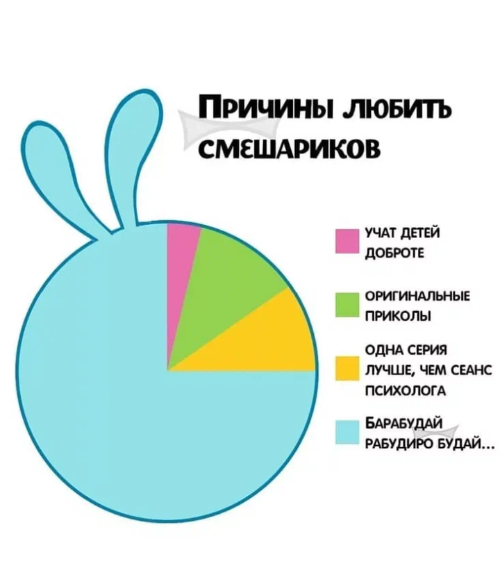 Причина полюбить ее персонажи. Причины любить смешариков. Смешарики Барабудай. Смешарики статистика. Мем причины любить смешариков.