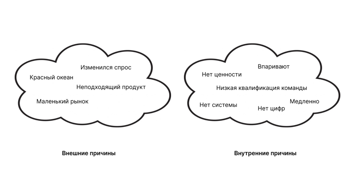 Внешних и внутренних причин может быть очень много, все они влияют на развитие бизнеса 