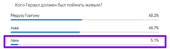 Статистика ответов.