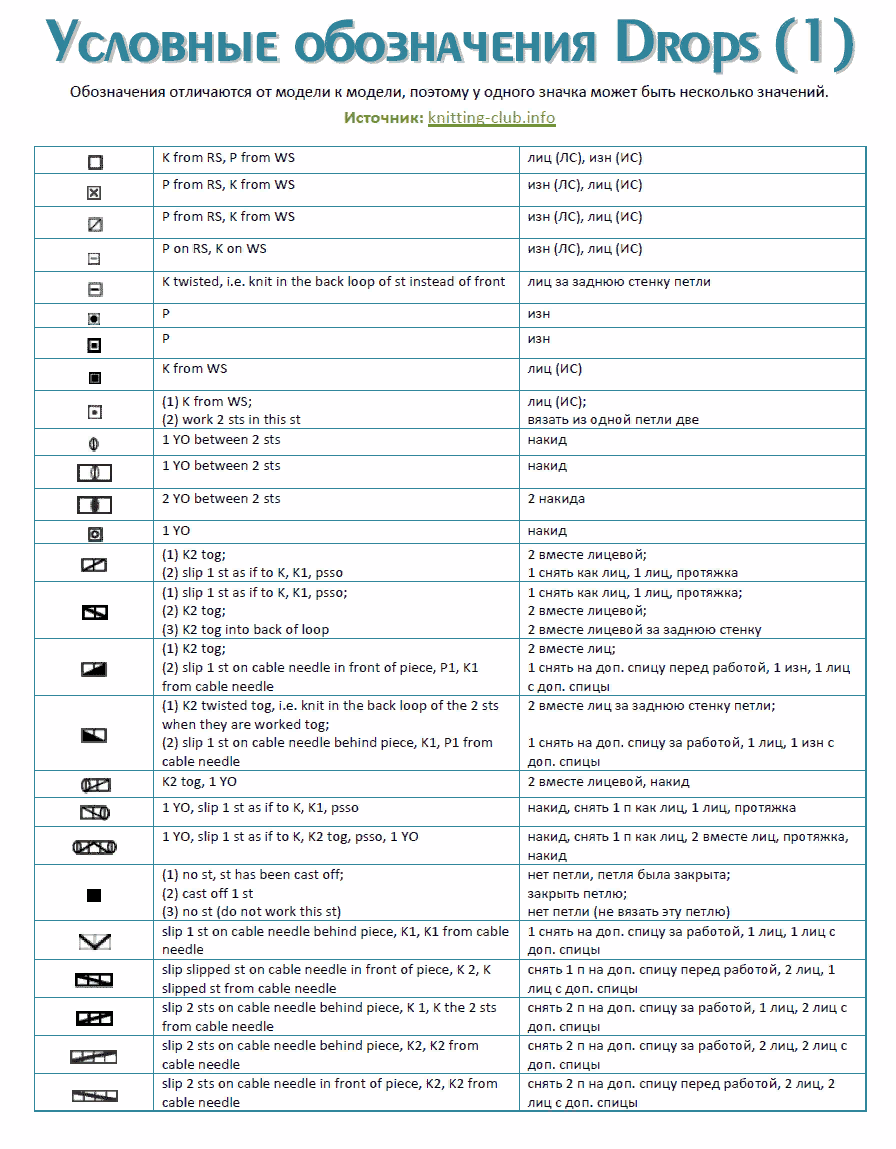 Обозначать перевод. Условные обозначения в схемах вязания спицами Drops. Обозначение на английских схемах спицы. Условные обозначения вязание спицами английские схемы. Обозначения в английских схемах вязания спицами.